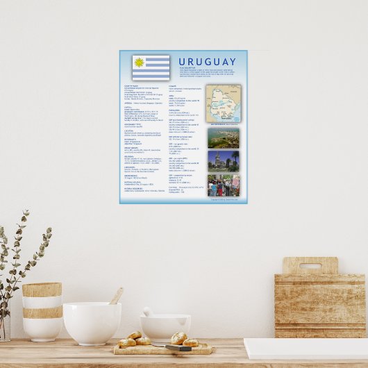 Uruguay Poster (Küche)