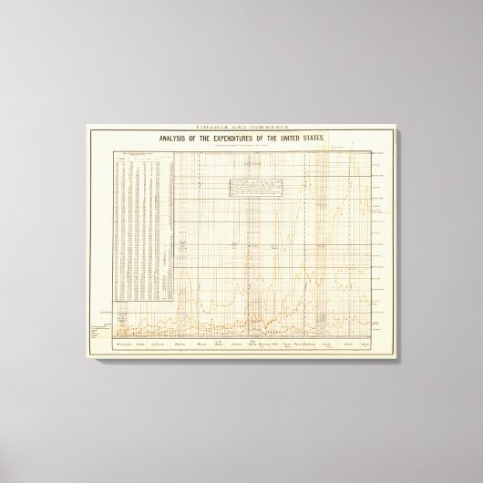US-Ausgabenanalyse Leinwanddruck (Vorderseite)