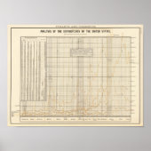 US-Ausgabenanalyse Poster (Vorne)