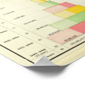 US-Außenhandel; nationale Schulden, Staat und loka Poster (Ecke)