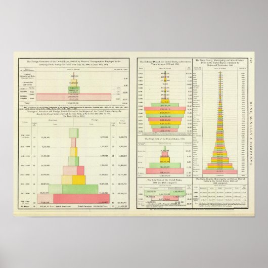 US-Außenhandel; nationale Schulden, Staat und loka Poster (Vorne)