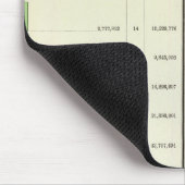 US-Außenhandel; Nationale, Staat- und lokale Schul Mousepad (Ecke)