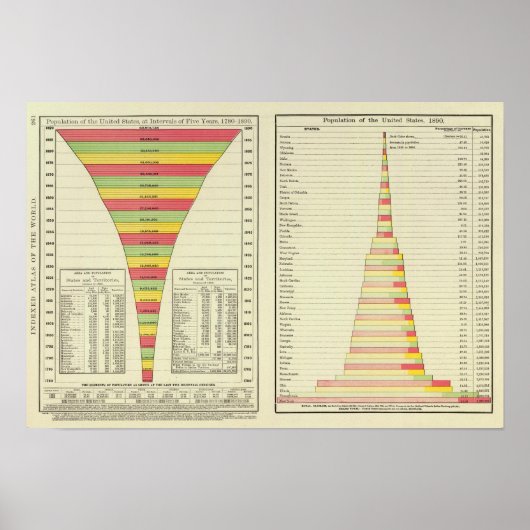 US-Bevölkerung nach Staat, 1780-1890 Poster (Vorne)
