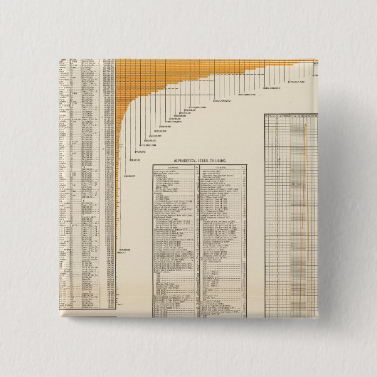 US-Darlehen Button (Vorderseite)