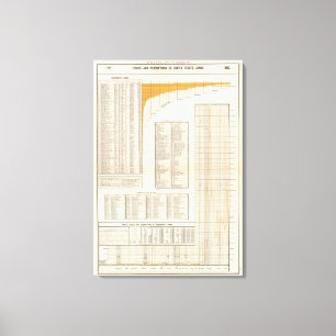 US-Darlehen Leinwanddruck