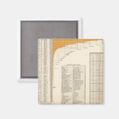 US-Darlehen Magnet (Vorderseite/Rückseite)