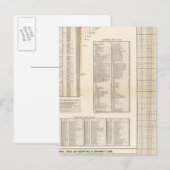 US-Darlehen Postkarte (Vorne/Hinten)