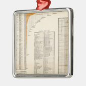 US-Darlehen Silbernes Ornament (Links)