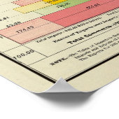 US Foreign Commerce, Imports and Exports Poster (Ecke)