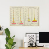 US Foreign Commerce, Imports and Exports Poster (Heimbüro)