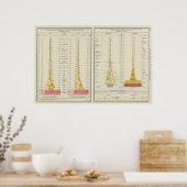 US Foreign Commerce, Imports and Exports Poster (Küche)