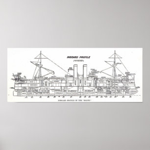US-Hauptprofil Poster
