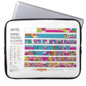 US-Hochfrequenz-Verteilungs-Laptop-Hülse Laptopschutzhülle (Vorderseite)