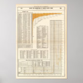 US loans Poster (Vorne)