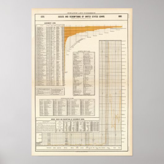 US loans Poster (Vorne)