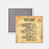 US-Löffelmaße Umrechnungstabelle Backen Magnet (Vorderseite/Rückseite)