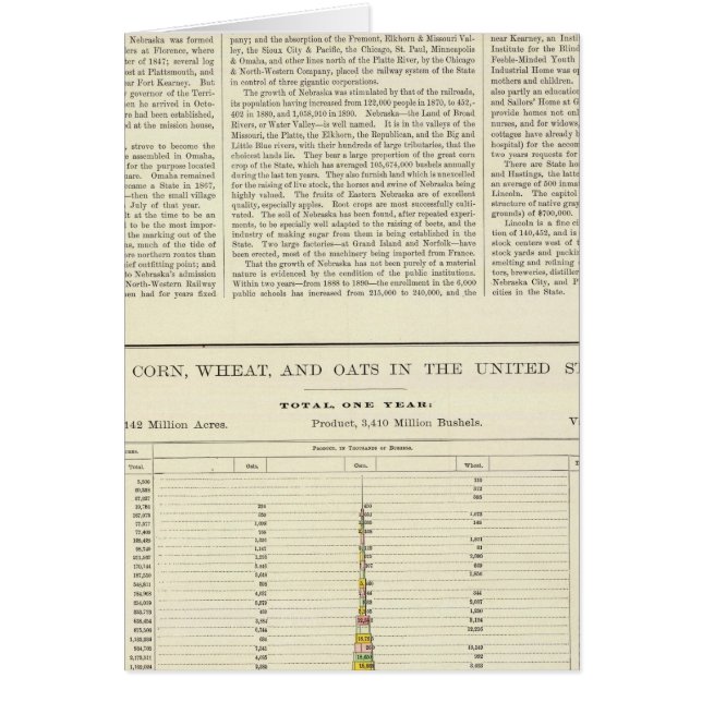 US-Mais, Weizen und Hafer, 1870-1891 2 (Vorne)