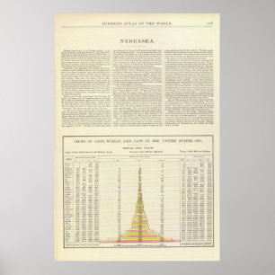 US-Mais, Weizen und Hafer, 1870-1891 2 Poster