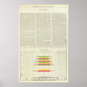 US-Mais, -weizen und -hafer, 1870-1891 Poster