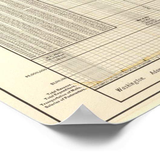 US-Postdienst Poster (Ecke)