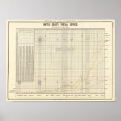 US-Postdienst Poster (Vorne)