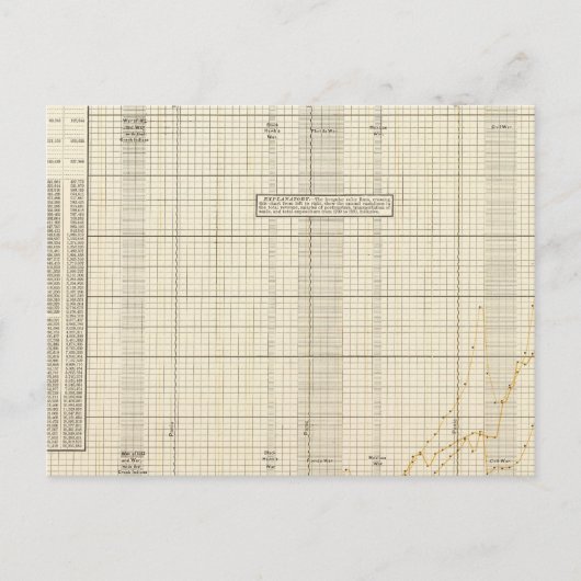 US-Postdienst Postkarte (Vorderseite)