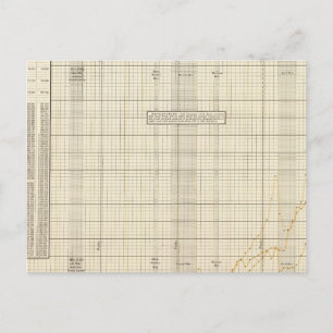 US-Postdienst Postkarte