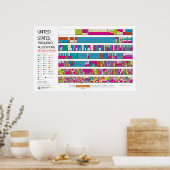 US-Radiofrequenzzuordnungsdiagramm Poster (Küche)