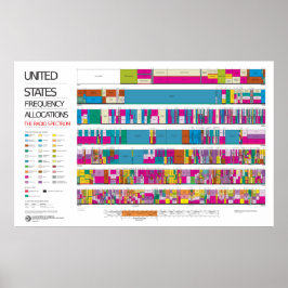 US-Radiofrequenzzuordnungsdiagramm Poster
