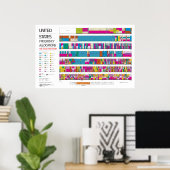 US-Radiofrequenzzuordnungsdiagramm Poster (Heimbüro)