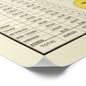 US-Stadtbevölkerung, 1790-1890 Poster (Ecke)