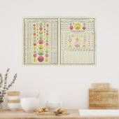 US-Stadtbevölkerung, 1790-1890 Poster (Küche)