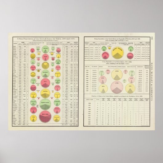 US-Stadtbevölkerung, 1790-1890 Poster (Vorne)