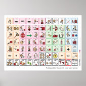 US/UK Core Word Poster (Vorne)