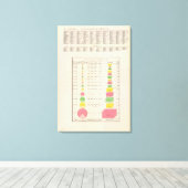 US-Weinbau, 1889 Leinwanddruck (Insitu (Holzboden))