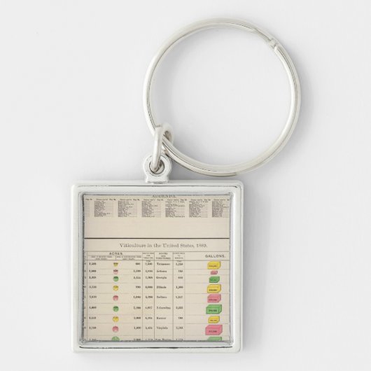 US-Weinbau, 1889 Schlüsselanhänger (Vorne)