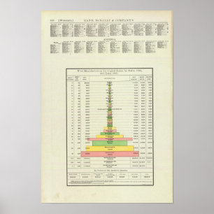 US-Wolle-Fertigung, 1890-1880 Poster