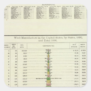 US-Wolle-Fertigung, 1890-1880 Quadratischer Aufkleber