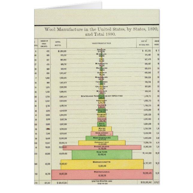 US-Wollherstellung, 1890-1880 (Vorne)