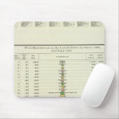 US-Wollherstellung, 1890-1880 Mousepad (Mit Mouse)
