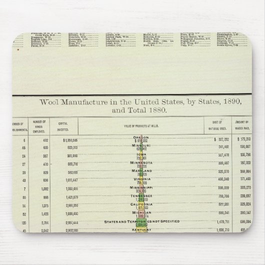 US-Wollherstellung, 1890-1880 Mousepad (Vorne)
