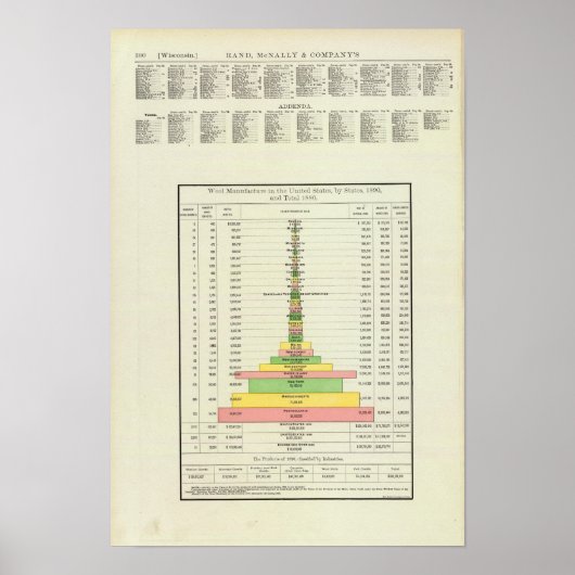 US-Wollproduktion, 1890-1880 Poster (Vorne)