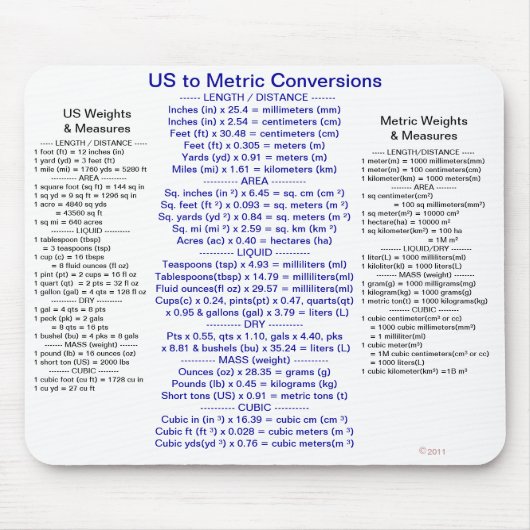 US zu den metrischen Umwandlungen mit Gewichten u. Mousepad (Vorne)