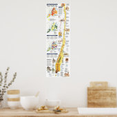 " USA: 1990 New York MANHATTAN Karte ... Poster (Küche)