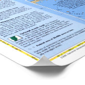 " USA: 1996/today - Federal Lands Map... Poster (Ecke)