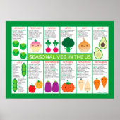 USA Seasonal Vegetables Chart Poster (Vorne)