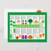 USA Seasonal Vegetables Chart Postkarte (Vorne/Hinten)