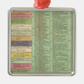 USA SILBERNES ORNAMENT (Vorne)