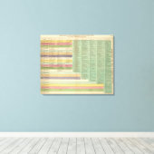 USA Timeline Leinwanddruck (Insitu (Holzboden))