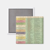 USA Timeline Magnet (Vorderseite/Rückseite)